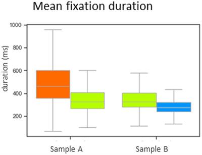 Eye movements are stable predictors of word reading ability in young readers